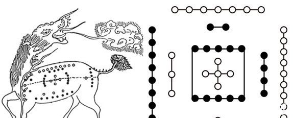 洛书@上古时代, 伏羲画下的两幅图, 几千年来没有人能看懂其中的奥秘！