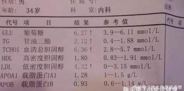 医生|血脂化验单怎么看?他汀药要吃多久?医生:4个数字看懂报告