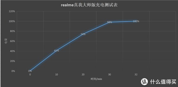 gt|realme真我GT大师版一周体验：不吹不黑，2399元起步价它配吗？