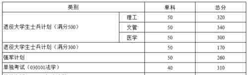 华中科技大学考研复试基本要求发布，列34所自划线末尾