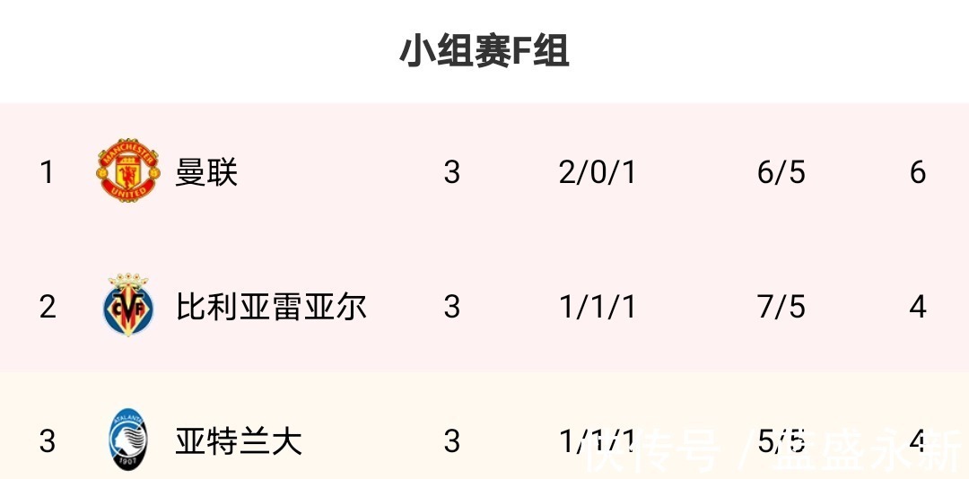 守门员|4-1,倒数第一大爆发,仅让曼联拦路虎抵抗了4分钟,一夜升至第二!