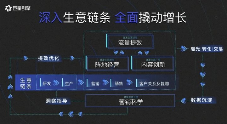 小姐姐|新消费品牌在短视频领域，必有一战