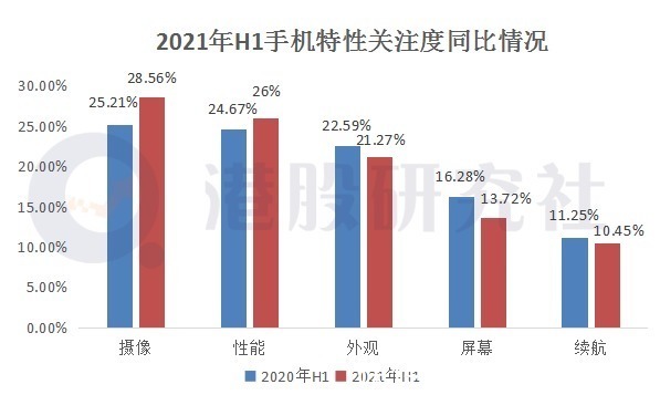 oppo|时隔两年，再战女性市场，但小米这次还能重回C位吗？