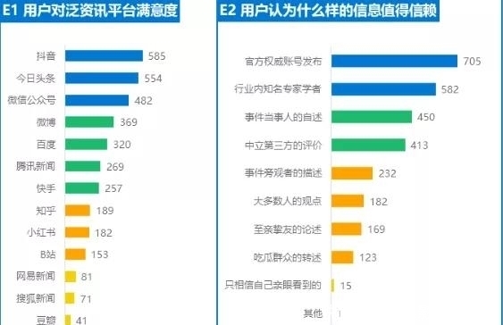 行业|内容为王的泛资讯行业,都有哪些大趋势值得关注?