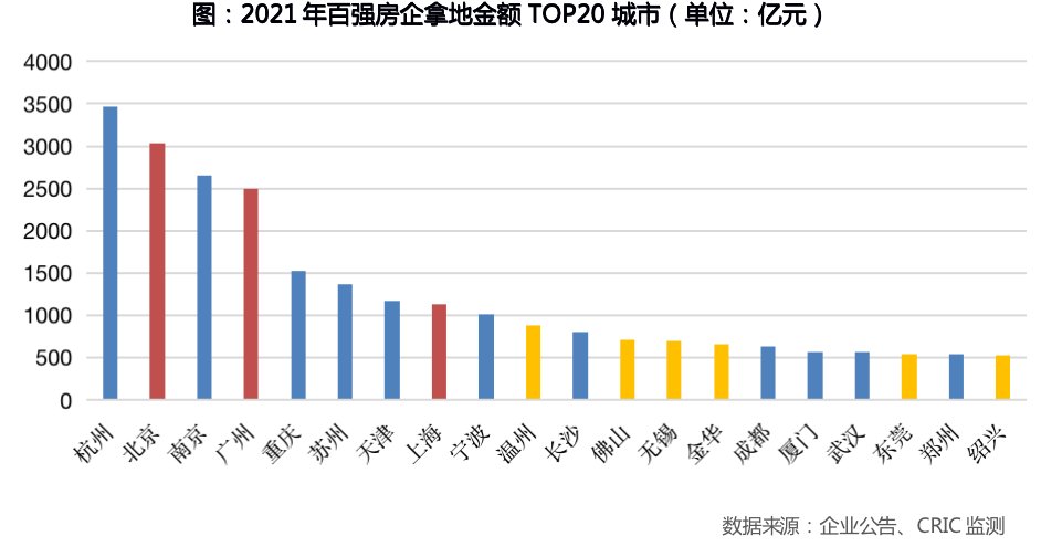 全年|2021年中国房地产企业新增货值TOP排行榜