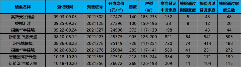 毛坯|西安楼市：“毛坯”回归