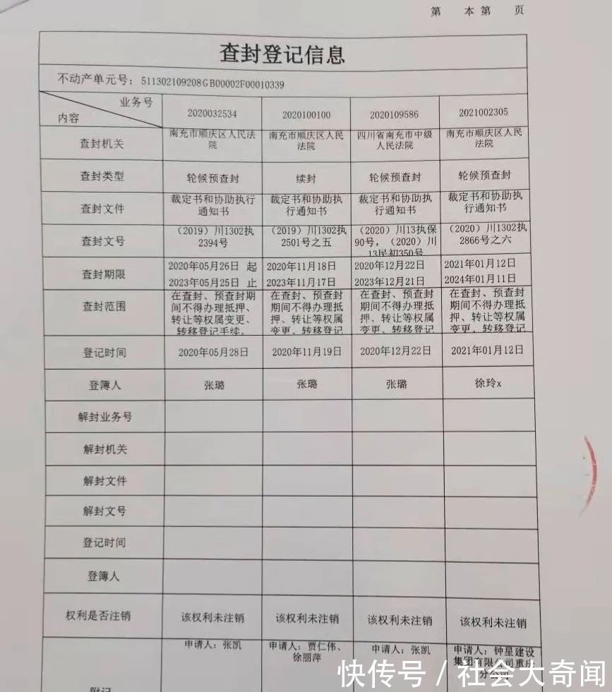 楼盘|南充大合华府交房日期一拖再拖，多数业主连网签备案合同都没有