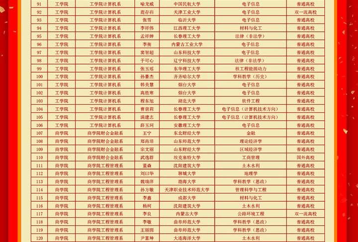 商学院|新突破！烟台南山学院2021年考研过线率达44.38%