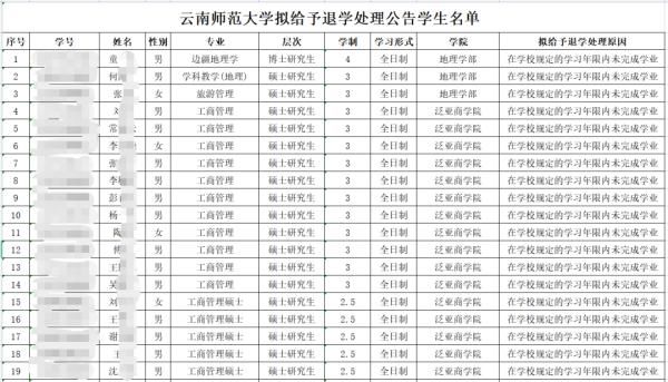 清退|云南一高校拟清退51名研究生，原因是→