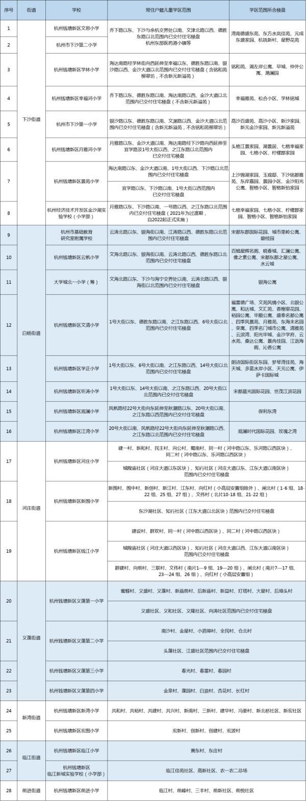 学区|刚刚，杭州各区中小学学区公布！