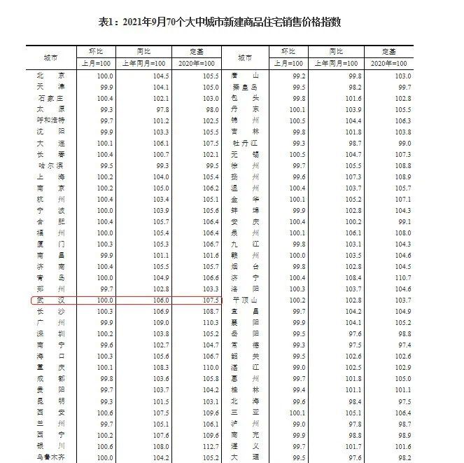 二手房|抄底买房?十大问题先搞清!
