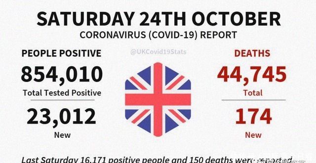 反口罩反特朗普。中英时差今变为8小时