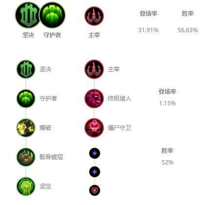 后期|国服三大高胜率辅助盘点 法坦流辅助大树胜率登顶