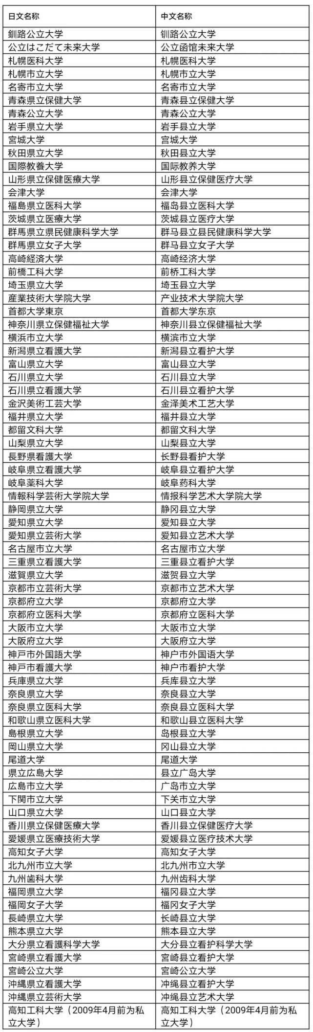 别被野鸡大学坑了！中国教育部认可的日本院校有哪些？