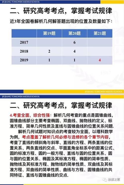 数学干货丨解析几何高考试题分析及备考策略