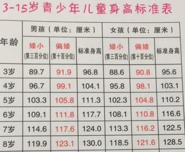 豆豆|别再为孩子身高而发愁,聪明妈妈做好这3件事,孩子猛长大高个