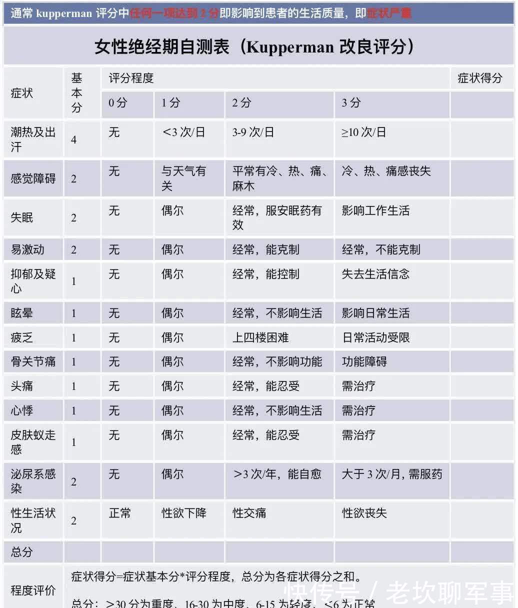 琳琳|别不把更年期当回事！3个危害出现说明你真的老了，这样安稳度过