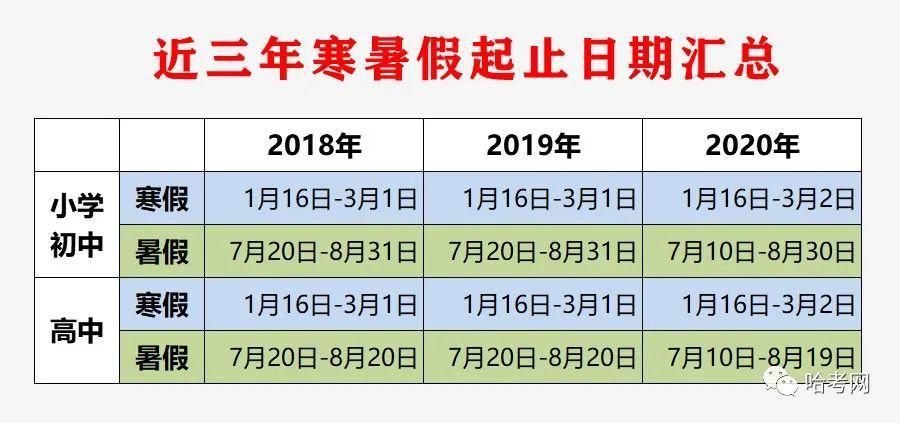 小学|2021年寒假放多少天？小编做了一道算术题后知道了