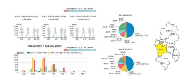 房地产|滨州市房地产市场数据分析平台上线