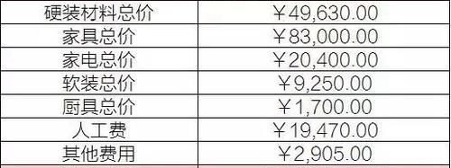 新房|100㎡新房装了18万！邻居见了称赞比40万还漂亮！把我高兴坏了