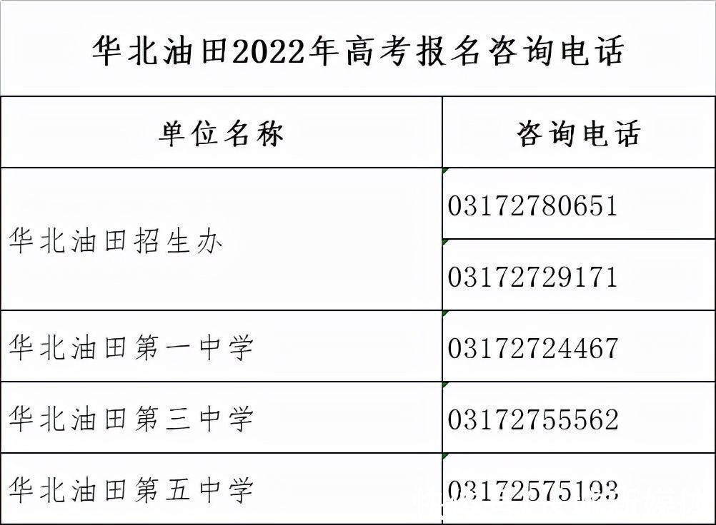 高考|河北省2022年高考报名将于11月21日结束，各地咨询电话公布