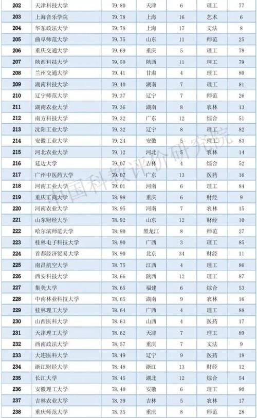 2020中国大学排名800强：10个类型排名第一的高校都在这个城市！