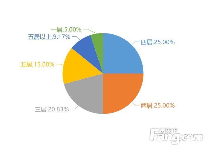 用户|2月太原新房用户关注度大数据报告