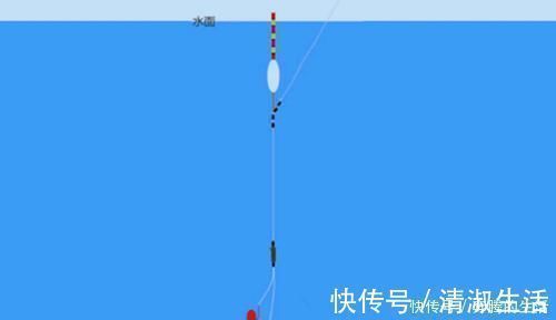 空钩|调漂技巧:详解空钩调漂和带饵调漂,哪种调漂方法更适合野钓?