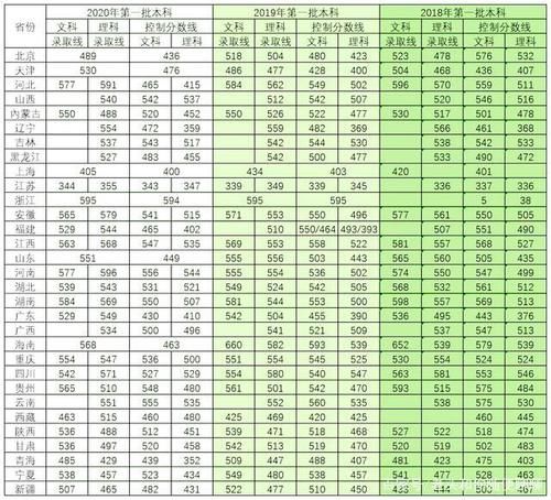 三峡大学：2020年招生就业资料汇总（全国分数线及山东专业分）