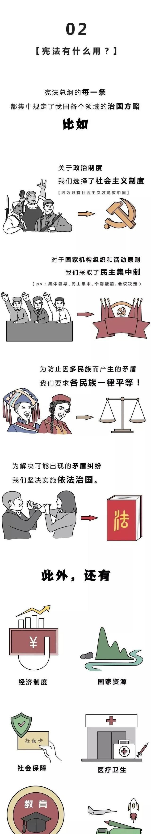 国家|【国家宣传周】一张漫画图看懂，宪法是什么？