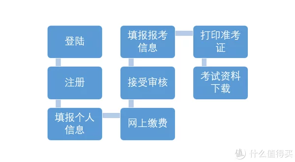 这样也行？（教师资格报名）教师资格报名考试时间 第1张