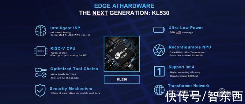 KL530|耐能推出首款车规级芯片KL530，基于RISC-V指令集，每瓦算力提升2倍