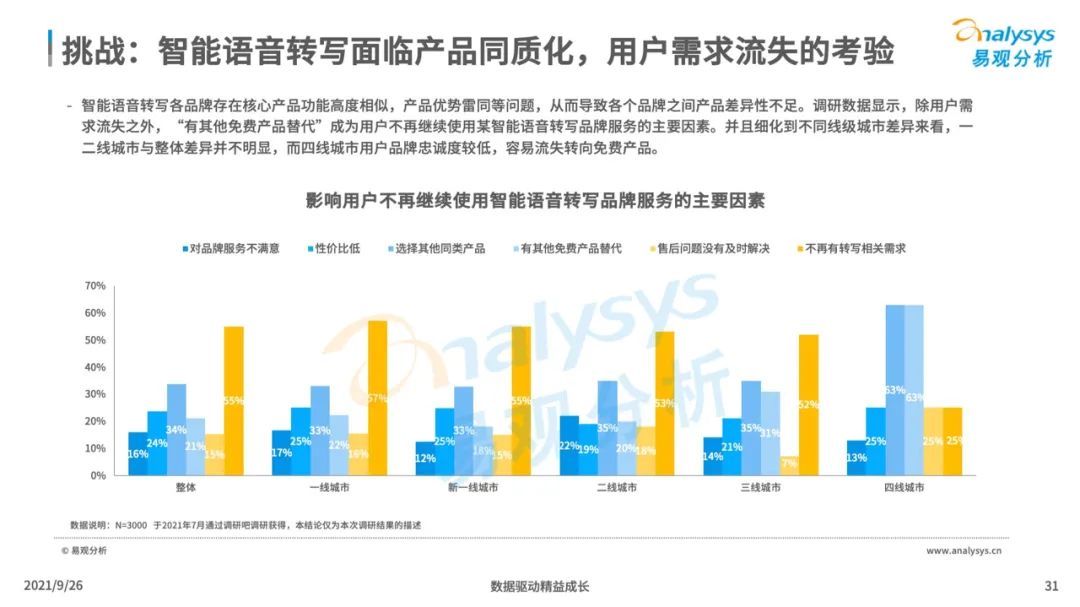 洞察|2021年中国智能语音转写工具行业发展洞察