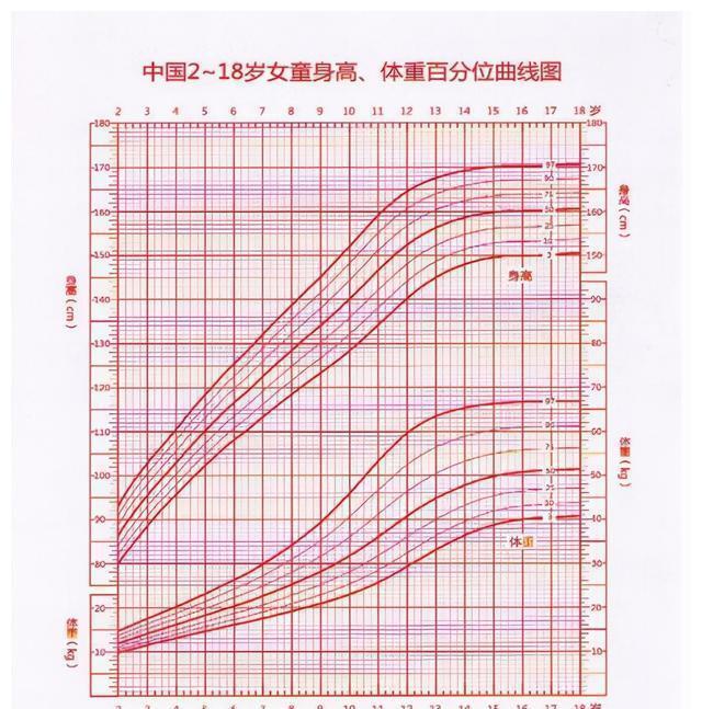 微量元素|对照一下您家孩子的身高达标了么,秋季这样做孩子长高不是梦