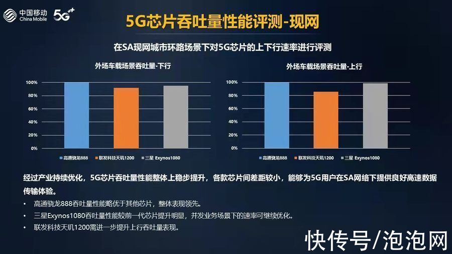 m80|新一代M80基带领跑R16，天玑9000 5G技术大揭秘