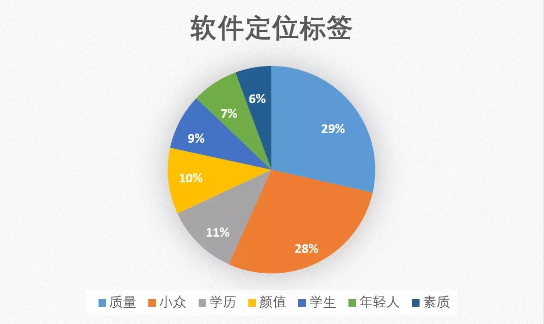 广告|陌生人社交软件的广告文本是如何打动年轻人的？