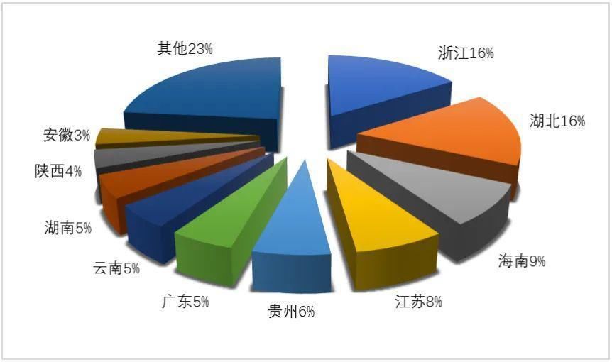 文化和旅游部2020年第四季度全国旅行社统计调查报告