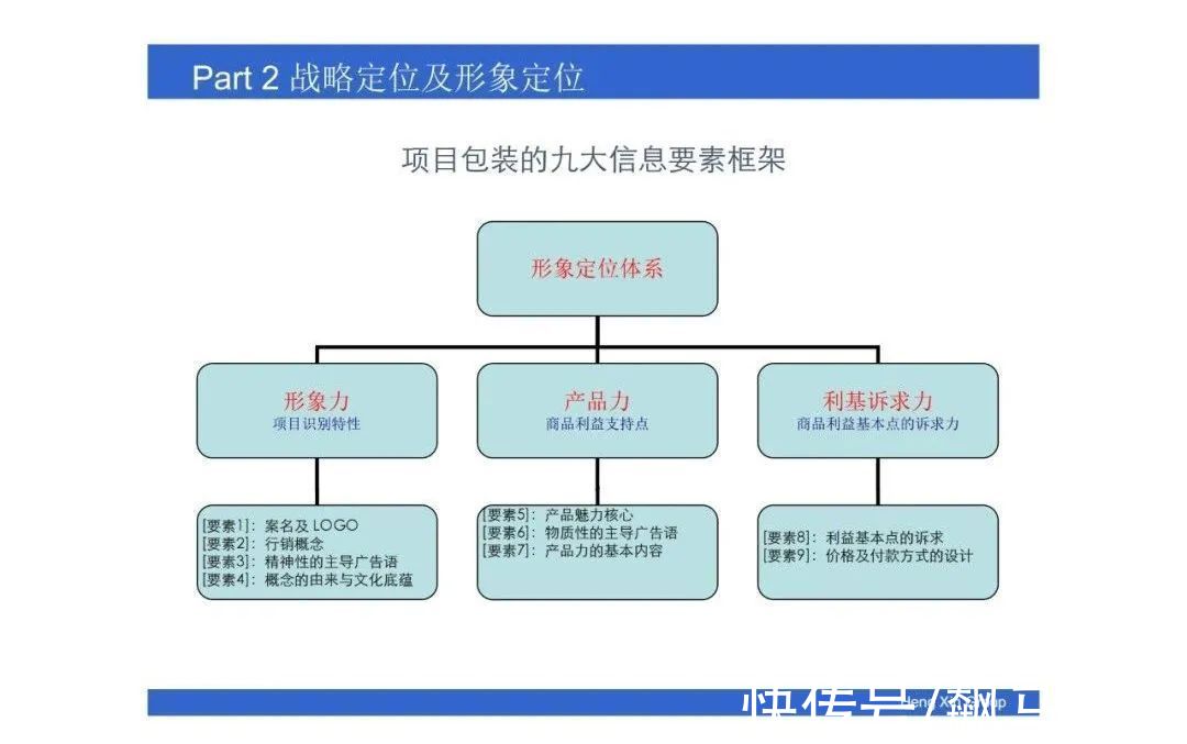 操盘|房地产操盘的策略思维，项目总必看