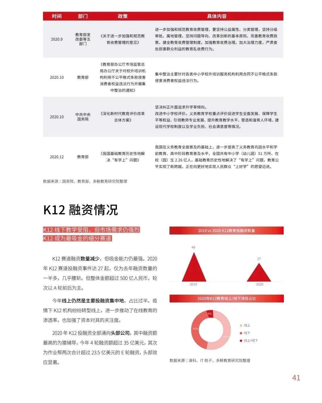 多鲸行研《2020 中国教育行业投融资报告》精简导读