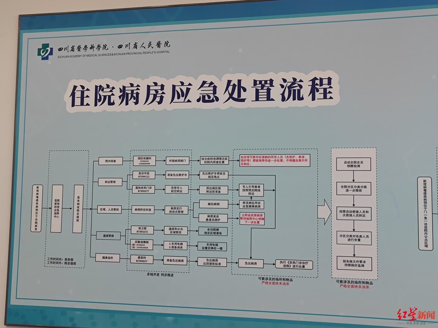 就诊|四川省人民医院披露：此轮疫情首例阳性患者就诊时未发烧，排查700多人