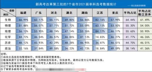 模式|新高考模式下“学霸”应如何选科？物理是首选，其余两科这样选