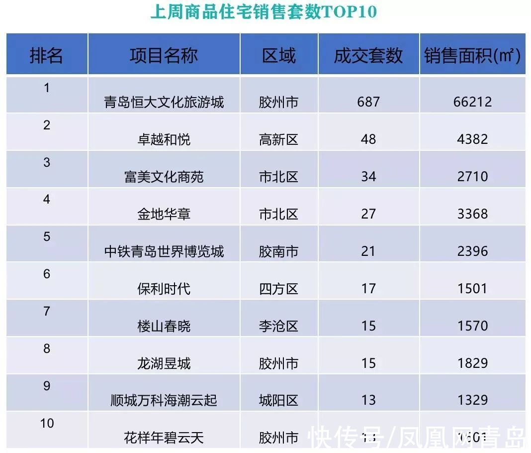 车位|青岛中南世纪城涉嫌虚假宣传遭投诉