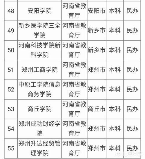 河南师范大学|河南省大学排名是怎样的？