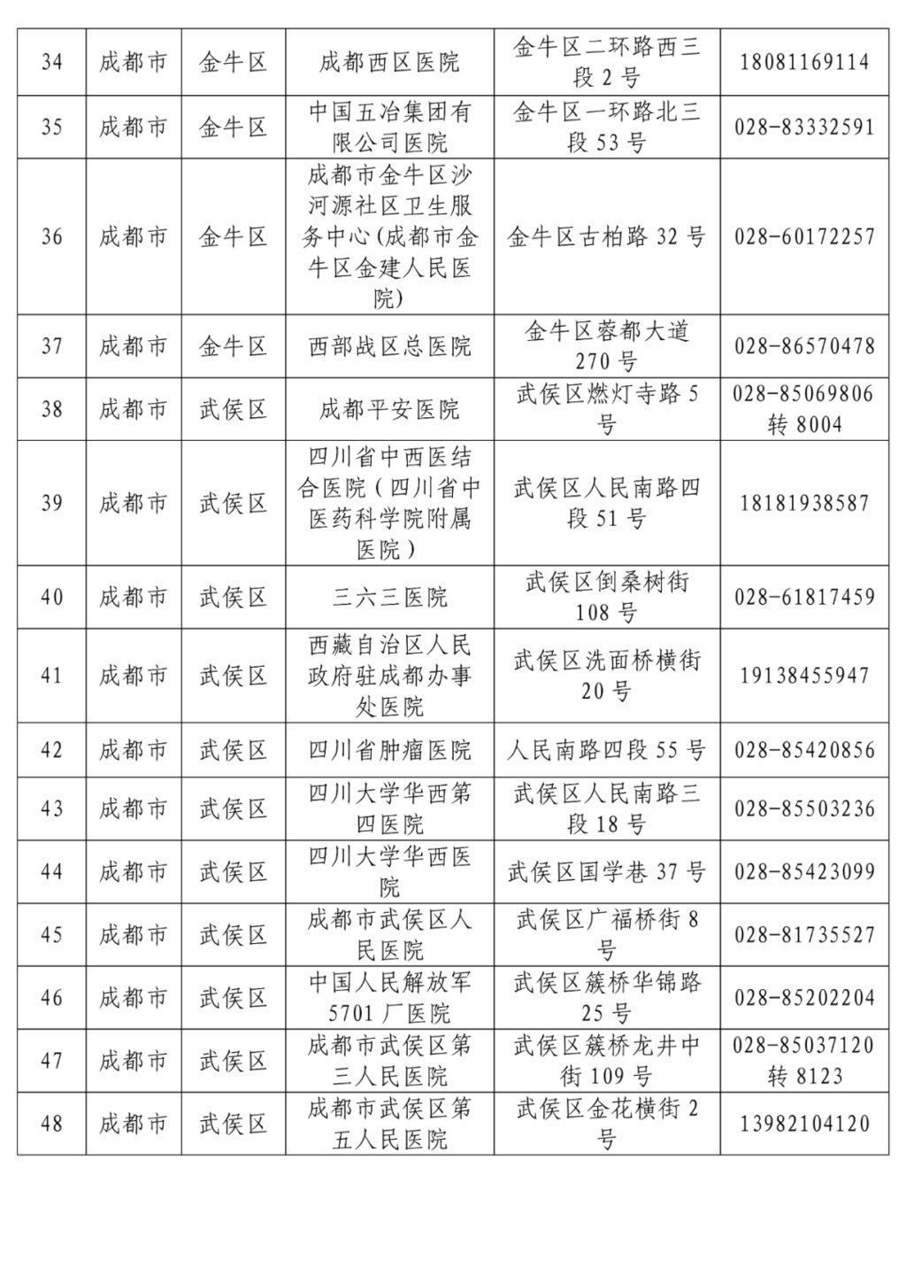 名单|最新！全省发热门诊医疗机构名单公布，收藏转发