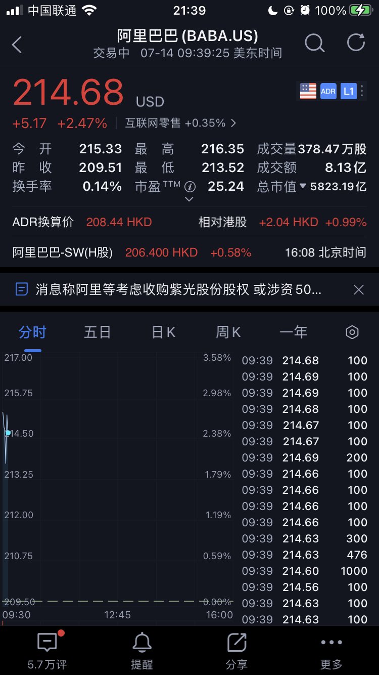 阿里|阿里美股涨超 2%，消息称阿里、腾讯考虑互相开放生态系统