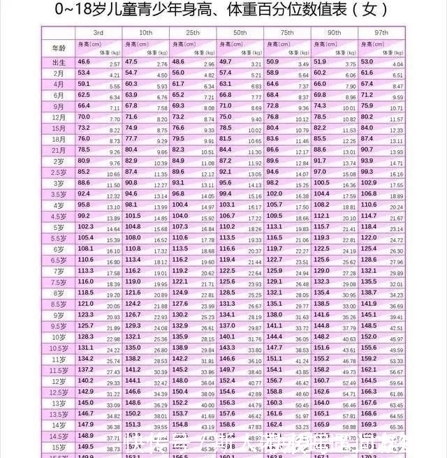 软骨|2020年“儿童身高标准表”,10岁中等身高140cm,你家娃达标了吗!