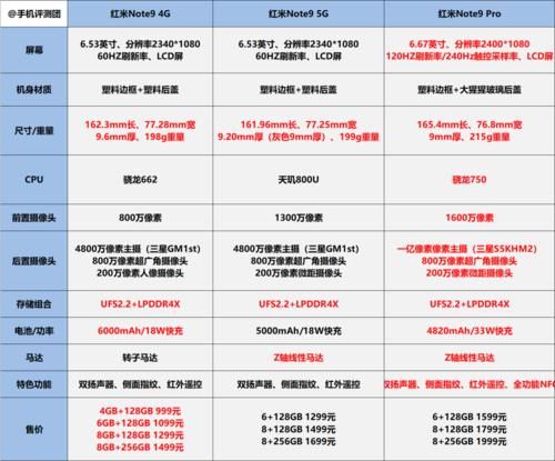 像素|红米Note9系列正式发布，全系首发UFS2.2闪存