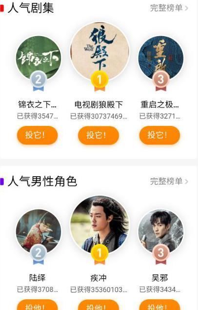 肖战|肖战仅用一首歌的时间,登顶明星营业热度和明星话题周榜Top1!优秀!