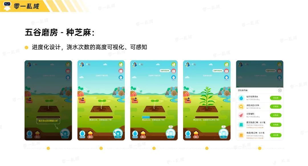 用户|实战复盘｜获客成本低至一毛五！小游戏如何系统性解决私域难题？