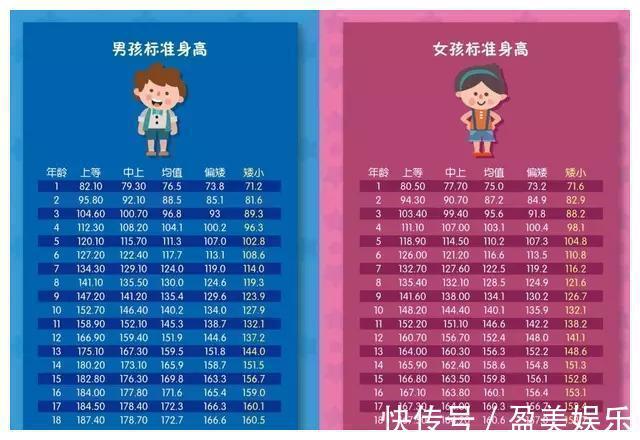 个子|未来难长高的孩子,小时候通常会有这些表现,看看你家娃中了没